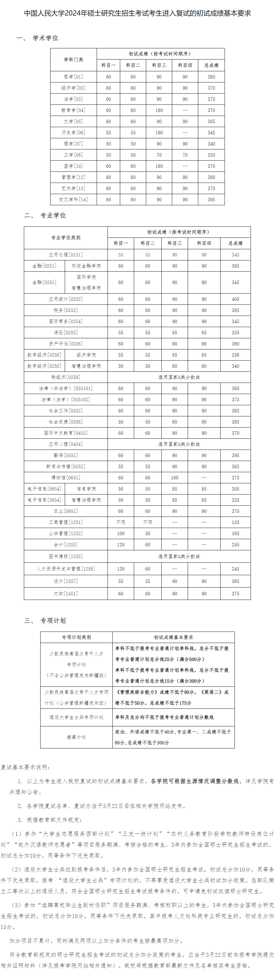 2025<a href=https://www.211g.cn/tag/zhongguo.html target=_blank class=infotextkey>中国</a>人民<a href=https://www.211g.cn/tag/daxue.html target=_blank class=infotextkey>大学</a><a href=https://www.211g.cn/tag/yanjiusheng.html target=_blank class=infotextkey>研究生</a><a href=https://www.211g.cn/tag/fenshu.html target=_blank class=infotextkey>分数</a>线（含2023-2024<a href=https://www.211g.cn/tag/linian.html target=_blank class=infotextkey>历年</a><a href=https://www.211g.cn/tag/fushi.html target=_blank class=infotextkey>复试</a>）