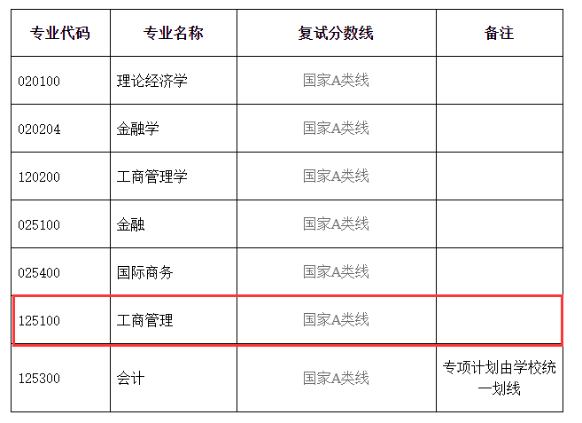 2024<a href=https://www.211g.cn/tag/hubei.html target=_blank class=infotextkey>湖北</a><a href=https://www.211g.cn/tag/daxue.html target=_blank class=infotextkey>大学</a>MBA<a href=https://www.211g.cn/tag/fenshu.html target=_blank class=infotextkey>分数</a>线（含2022-2023年<a href=https://www.211g.cn/tag/fushi.html target=_blank class=infotextkey>复试</a><a href=https://www.211g.cn/tag/shuju.html target=_blank class=infotextkey>数据</a>）