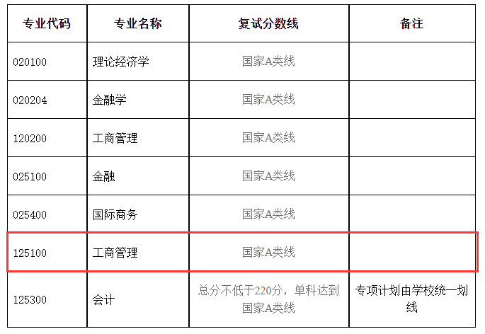 2024<a href=https://www.211g.cn/tag/hubei.html target=_blank class=infotextkey>湖北</a><a href=https://www.211g.cn/tag/daxue.html target=_blank class=infotextkey>大学</a>MBA<a href=https://www.211g.cn/tag/fenshu.html target=_blank class=infotextkey>分数</a>线（含2022-2023年<a href=https://www.211g.cn/tag/fushi.html target=_blank class=infotextkey>复试</a><a href=https://www.211g.cn/tag/shuju.html target=_blank class=infotextkey>数据</a>）