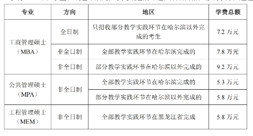 <a href=https://www.211g.cn/tag/haorbin.html target=_blank class=infotextkey>哈尔滨</a><a href=https://www.211g.cn/tag/gongcheng.html target=_blank class=infotextkey>工程</a><a href=https://www.211g.cn/tag/daxue.html target=_blank class=infotextkey>大学</a>2025年MBA学费与学位