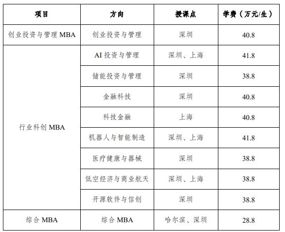2025年<a href=https://www.211g.cn/tag/haorbin.html target=_blank class=infotextkey>哈尔滨</a><a href=https://www.211g.cn/tag/gongye.html target=_blank class=infotextkey>工业</a><a href=https://www.211g.cn/tag/daxue.html target=_blank class=infotextkey>大学</a>MBA报考条件
