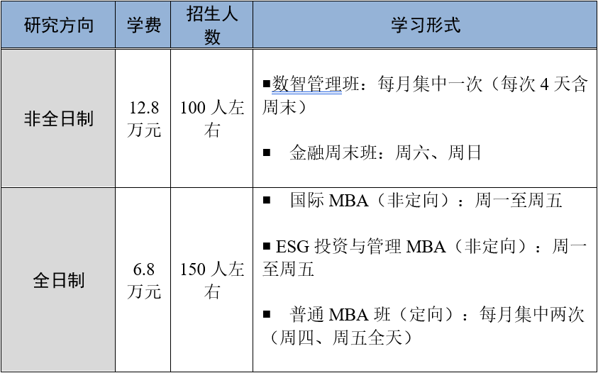 2025年<a href=https://www.211g.cn/tag/shoudu.html target=_blank class=infotextkey>首都</a><a href=https://www.211g.cn/tag/jingji.html target=_blank class=infotextkey>经济</a>贸易<a href=https://www.211g.cn/tag/daxue.html target=_blank class=infotextkey>大学</a>MBA报考条件