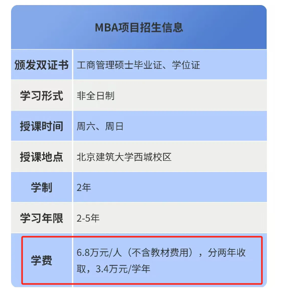 2025 Beijing University of Civil Engineering and Architecture MBA Admission Requirements