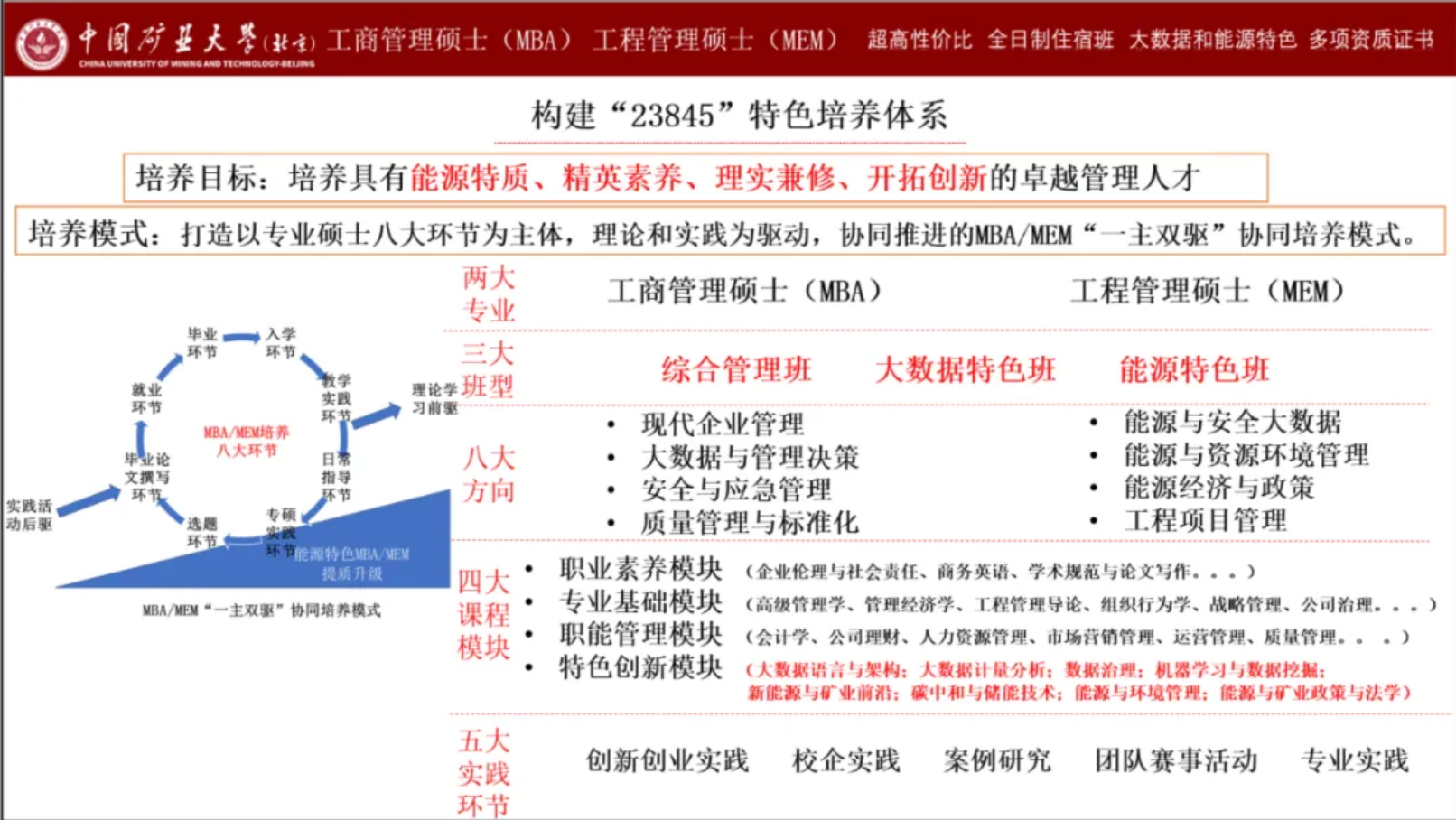 2025年<a href=https://www.211g.cn/tag/zhongguo.html target=_blank class=infotextkey>中国</a>矿业<a href=https://www.211g.cn/tag/daxue.html target=_blank class=infotextkey>大学</a>（<a href=https://www.211g.cn/tag/beijing.html target=_blank class=infotextkey>北京</a>）MBA<a href=https://www.211g.cn/tag/zhaosheng.html target=_blank class=infotextkey>招生</a><a href=https://www.211g.cn/tag/jianzhang.html target=_blank class=infotextkey>简章</a>
