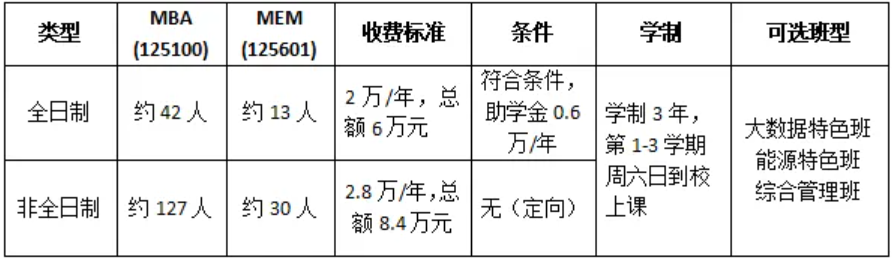 2025年<a href=https://www.211g.cn/tag/zhongguo.html target=_blank class=infotextkey>中国</a>矿业<a href=https://www.211g.cn/tag/daxue.html target=_blank class=infotextkey>大学</a>（<a href=https://www.211g.cn/tag/beijing.html target=_blank class=infotextkey>北京</a>）MBA<a href=https://www.211g.cn/tag/zhaosheng.html target=_blank class=infotextkey>招生</a><a href=https://www.211g.cn/tag/jianzhang.html target=_blank class=infotextkey>简章</a>