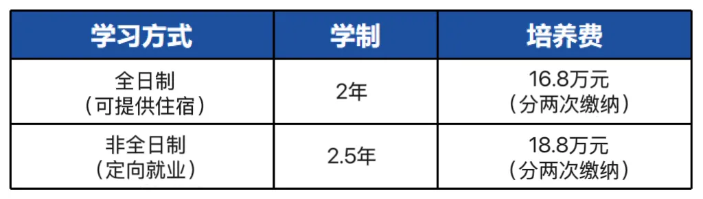 2025年<a href=https://www.211g.cn/tag/shanghai.html target=_blank class=infotextkey>上海</a><a href=https://www.211g.cn/tag/gongcheng.html target=_blank class=infotextkey>工程</a><a href=https://www.211g.cn/tag/jishu.html target=_blank class=infotextkey>技术</a><a href=https://www.211g.cn/tag/daxue.html target=_blank class=infotextkey>大学</a>MBA报考要求