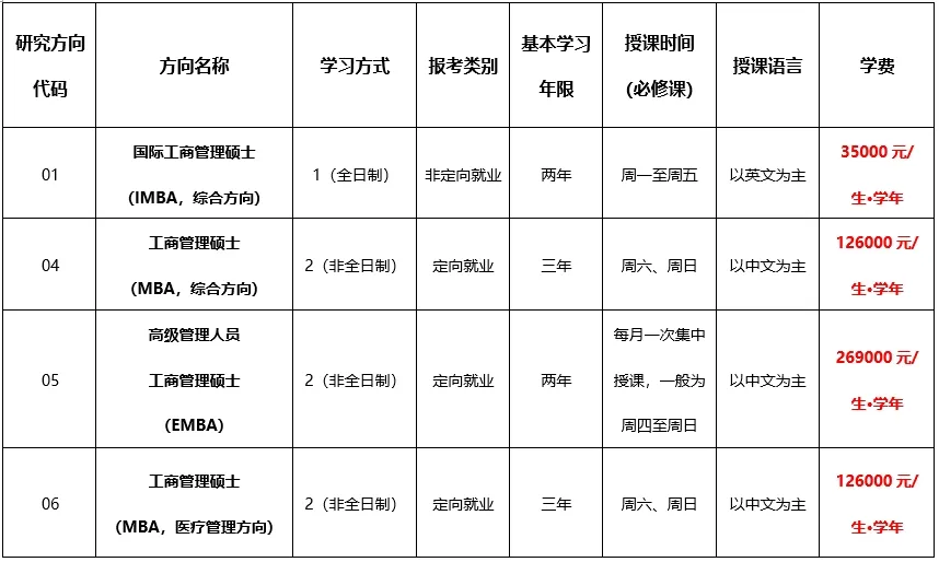 2025年<a href=https://www.211g.cn/tag/zhongshan.html target=_blank class=infotextkey>中山</a><a href=https://www.211g.cn/tag/daxue.html target=_blank class=infotextkey>大学</a>MBA报考条件