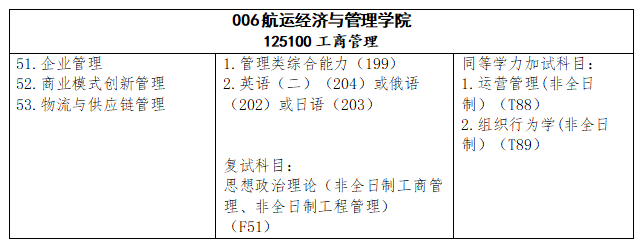 2025年<a href=https://www.211g.cn/tag/dalian.html target=_blank class=infotextkey>大连</a>海事<a href=https://www.211g.cn/tag/daxue.html target=_blank class=infotextkey>大学</a>MBA学费