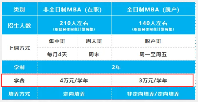 2025年<a href=https://www.211g.cn/tag/hebei.html target=_blank class=infotextkey>河北</a><a href=https://www.211g.cn/tag/gongye.html target=_blank class=infotextkey>工业</a><a href=https://www.211g.cn/tag/daxue.html target=_blank class=infotextkey>大学</a>MBA报考要求