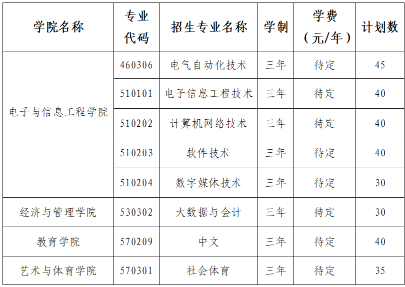 2025年<a href=https://www.211g.cn/tag/nanchang.html target=_blank class=infotextkey>南昌</a>应用<a href=https://www.211g.cn/tag/jishu.html target=_blank class=infotextkey>技术</a><a href=https://www.211g.cn/tag/shifan.html target=_blank class=infotextkey>师范</a><a href=https://www.211g.cn/tag/xueyuan.html target=_blank class=infotextkey>学院</a>单招<a href=https://www.211g.cn/tag/jianzhang.html target=_blank class=infotextkey>简章</a>