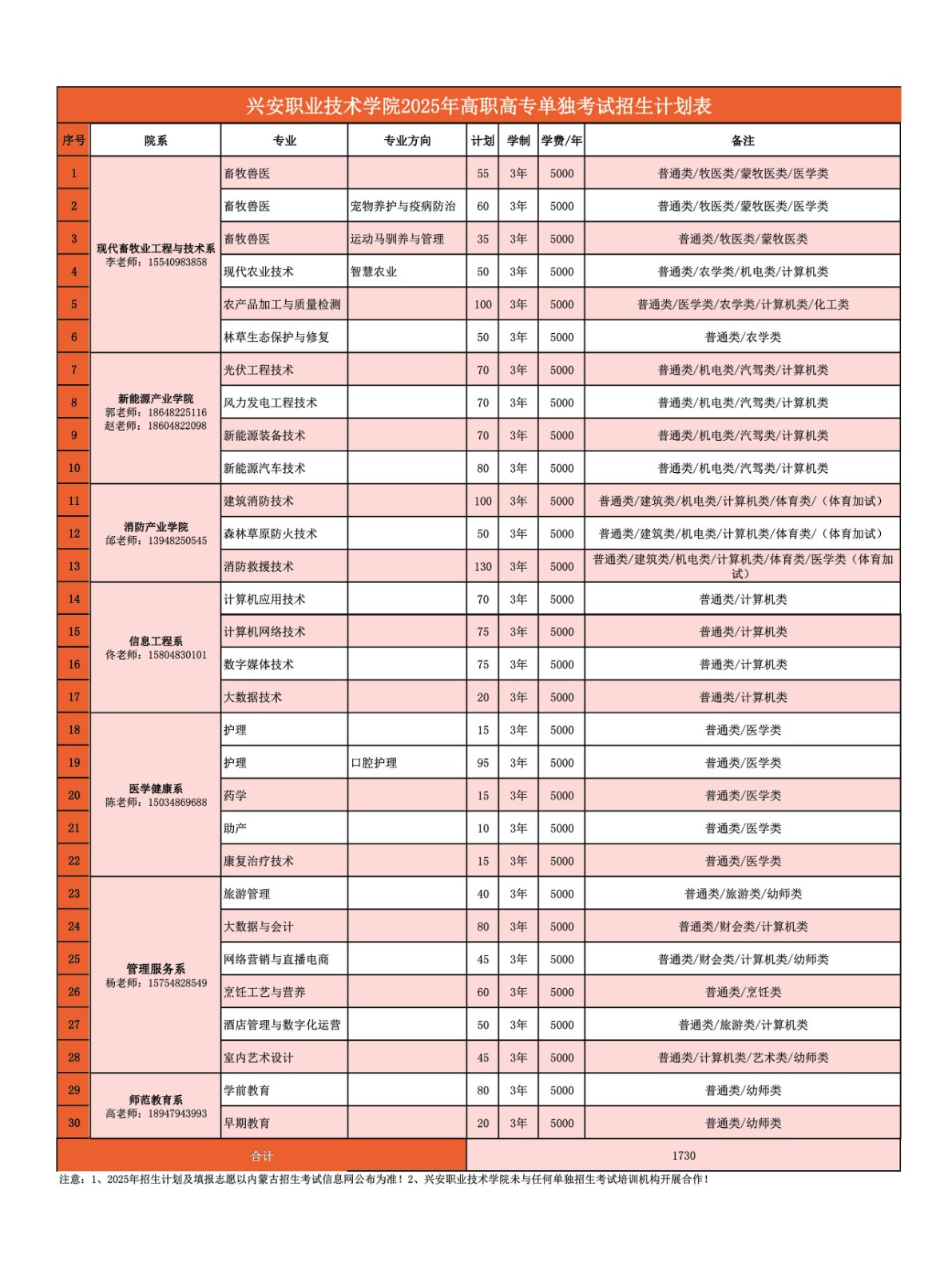 2025年兴安<a href=https://www.211g.cn/tag/zhiye.html target=_blank class=infotextkey>职业</a><a href=https://www.211g.cn/tag/jishu.html target=_blank class=infotextkey>技术</a><a href=https://www.211g.cn/tag/xueyuan.html target=_blank class=infotextkey>学院</a>单招<a href=https://www.211g.cn/tag/jianzhang.html target=_blank class=infotextkey>简章</a>