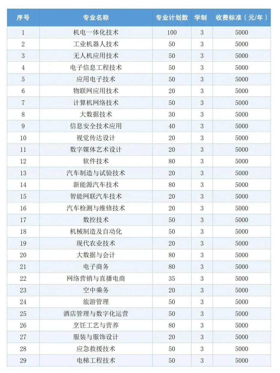 2025年上饶<a href=https://www.211g.cn/tag/zhiye.html target=_blank class=infotextkey>职业</a><a href=https://www.211g.cn/tag/jishu.html target=_blank class=infotextkey>技术</a><a href=https://www.211g.cn/tag/xueyuan.html target=_blank class=infotextkey>学院</a>单招<a href=https://www.211g.cn/tag/jianzhang.html target=_blank class=infotextkey>简章</a>
