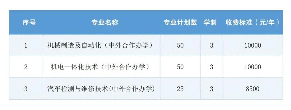 2025年上饶<a href=https://www.211g.cn/tag/zhiye.html target=_blank class=infotextkey>职业</a><a href=https://www.211g.cn/tag/jishu.html target=_blank class=infotextkey>技术</a><a href=https://www.211g.cn/tag/xueyuan.html target=_blank class=infotextkey>学院</a>单招<a href=https://www.211g.cn/tag/jianzhang.html target=_blank class=infotextkey>简章</a>