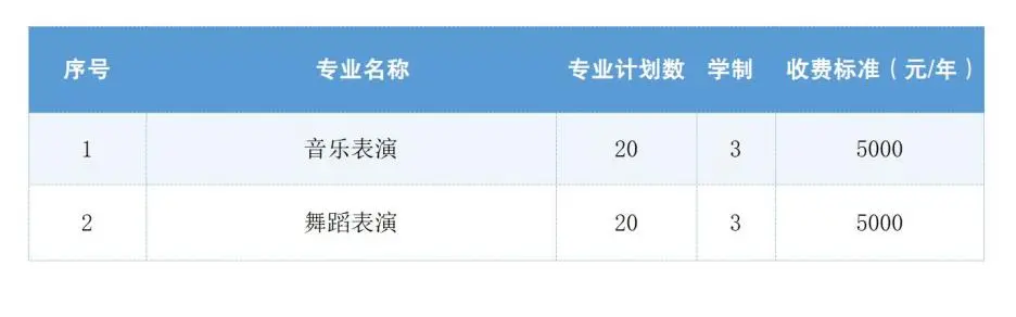 2025年上饶<a href=https://www.211g.cn/tag/zhiye.html target=_blank class=infotextkey>职业</a><a href=https://www.211g.cn/tag/jishu.html target=_blank class=infotextkey>技术</a><a href=https://www.211g.cn/tag/xueyuan.html target=_blank class=infotextkey>学院</a>单招<a href=https://www.211g.cn/tag/jianzhang.html target=_blank class=infotextkey>简章</a>