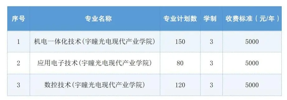 2025年上饶<a href=https://www.211g.cn/tag/zhiye.html target=_blank class=infotextkey>职业</a><a href=https://www.211g.cn/tag/jishu.html target=_blank class=infotextkey>技术</a><a href=https://www.211g.cn/tag/xueyuan.html target=_blank class=infotextkey>学院</a>单招<a href=https://www.211g.cn/tag/jianzhang.html target=_blank class=infotextkey>简章</a>