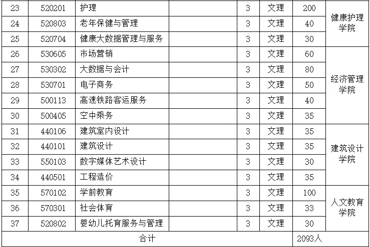 2025年<a href=https://www.211g.cn/tag/jiangxi.html target=_blank class=infotextkey>江西</a>新能源<a href=https://www.211g.cn/tag/keji.html target=_blank class=infotextkey>科技</a><a href=https://www.211g.cn/tag/zhiye.html target=_blank class=infotextkey>职业</a><a href=https://www.211g.cn/tag/xueyuan.html target=_blank class=infotextkey>学院</a>单招<a href=https://www.211g.cn/tag/jianzhang.html target=_blank class=infotextkey>简章</a>