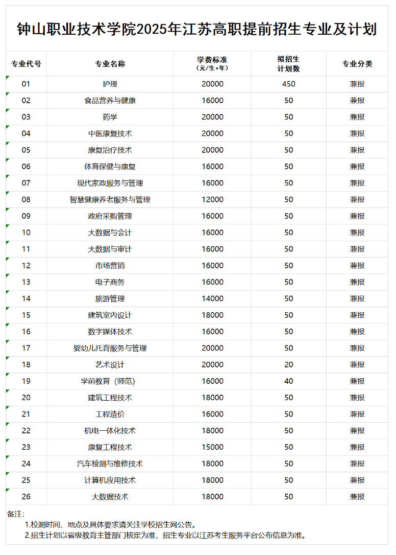 2025年钟山<a href=https://www.211g.cn/tag/zhiye.html target=_blank class=infotextkey>职业</a><a href=https://www.211g.cn/tag/jishu.html target=_blank class=infotextkey>技术</a><a href=https://www.211g.cn/tag/xueyuan.html target=_blank class=infotextkey>学院</a><a href=https://www.211g.cn/tag/tiqian.html target=_blank class=infotextkey>提前</a><a href=https://www.211g.cn/tag/zhaosheng.html target=_blank class=infotextkey>招生</a>章程
