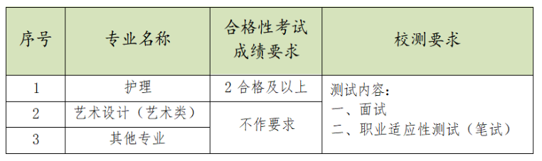 2025年钟山<a href=https://www.211g.cn/tag/zhiye.html target=_blank class=infotextkey>职业</a><a href=https://www.211g.cn/tag/jishu.html target=_blank class=infotextkey>技术</a><a href=https://www.211g.cn/tag/xueyuan.html target=_blank class=infotextkey>学院</a><a href=https://www.211g.cn/tag/tiqian.html target=_blank class=infotextkey>提前</a><a href=https://www.211g.cn/tag/zhaosheng.html target=_blank class=infotextkey>招生</a>章程