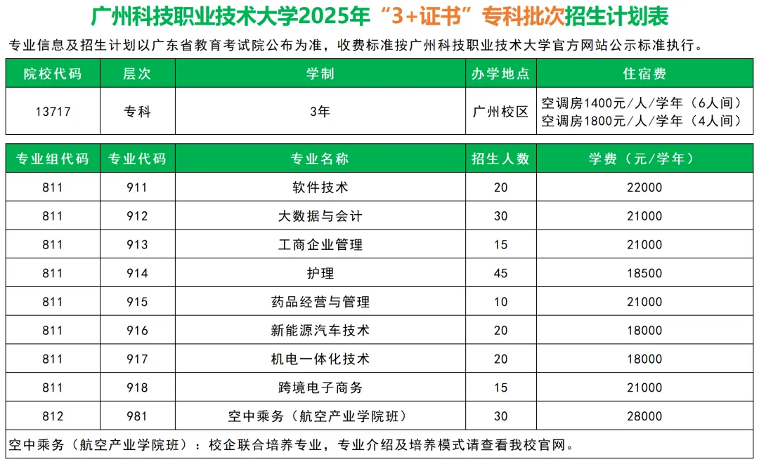 2025广州<a href=https://www.211g.cn/tag/keji.html target=_blank class=infotextkey>科技</a><a href=https://www.211g.cn/tag/zhiye.html target=_blank class=infotextkey>职业</a><a href=https://www.211g.cn/tag/jishu.html target=_blank class=infotextkey>技术</a><a href=https://www.211g.cn/tag/daxue.html target=_blank class=infotextkey>大学</a>春季高考<a href=https://www.211g.cn/tag/zhaosheng.html target=_blank class=infotextkey>招生</a>学费和各<a href=https://www.211g.cn/tag/zhuanye.html target=_blank class=infotextkey>专业</a>收费标准
