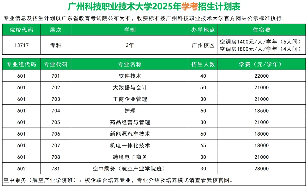 2025广州<a href=https://www.211g.cn/tag/keji.html target=_blank class=infotextkey>科技</a><a href=https://www.211g.cn/tag/zhiye.html target=_blank class=infotextkey>职业</a><a href=https://www.211g.cn/tag/jishu.html target=_blank class=infotextkey>技术</a><a href=https://www.211g.cn/tag/daxue.html target=_blank class=infotextkey>大学</a>春季高考<a href=https://www.211g.cn/tag/zhaosheng.html target=_blank class=infotextkey>招生</a>学费和各<a href=https://www.211g.cn/tag/zhuanye.html target=_blank class=infotextkey>专业</a>收费标准