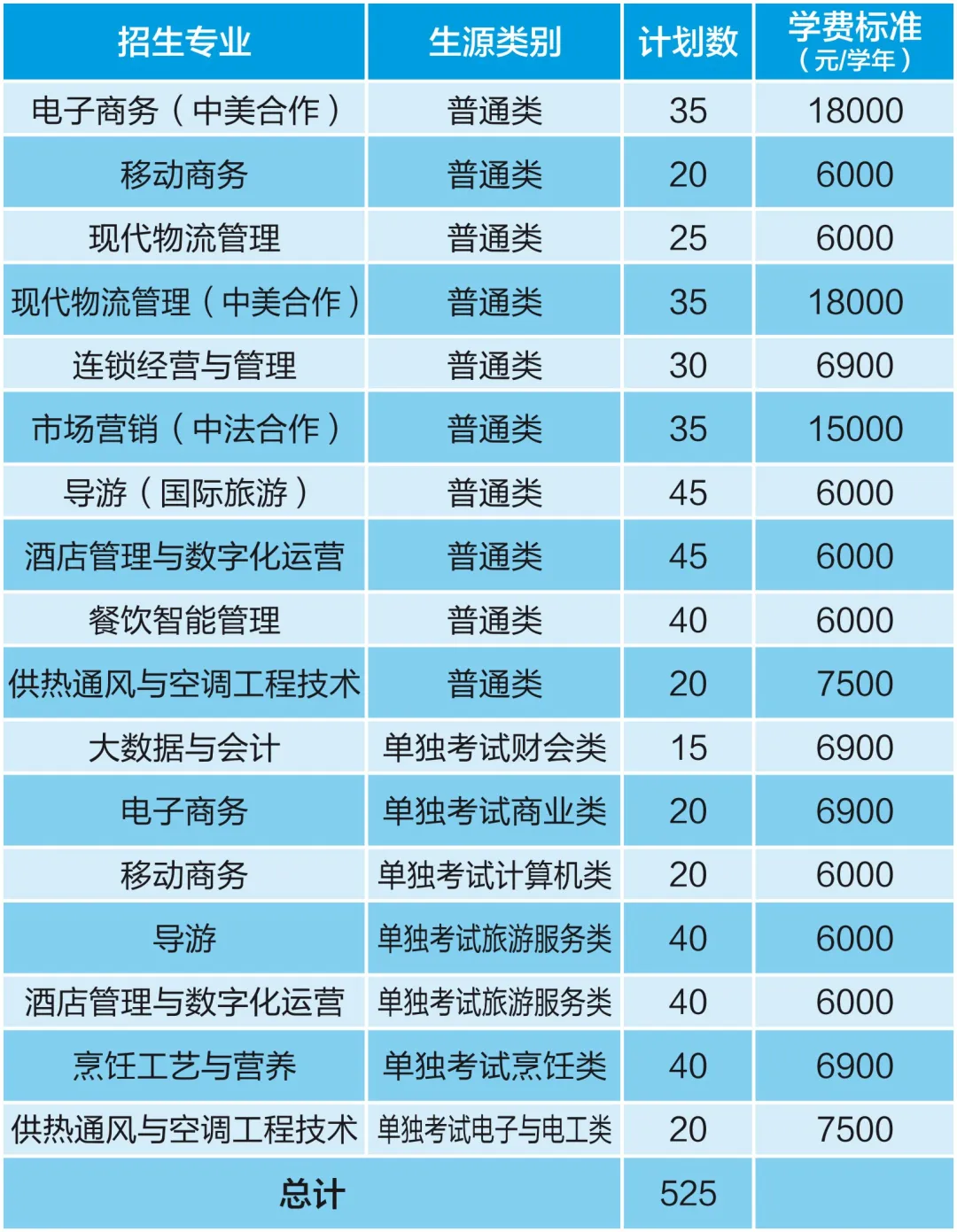 2025年<a href=https://www.211g.cn/tag/zhejiang.html target=_blank class=infotextkey>浙江</a>商业<a href=https://www.211g.cn/tag/zhiye.html target=_blank class=infotextkey>职业</a><a href=https://www.211g.cn/tag/jishu.html target=_blank class=infotextkey>技术</a><a href=https://www.211g.cn/tag/xueyuan.html target=_blank class=infotextkey>学院</a>高职<a href=https://www.211g.cn/tag/tiqian.html target=_blank class=infotextkey>提前</a><a href=https://www.211g.cn/tag/zhaosheng.html target=_blank class=infotextkey>招生</a>章程