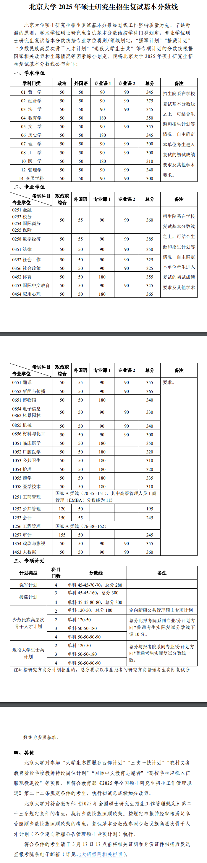 2025年<a href=https://www.211g.cn/tag/beijing.html target=_blank class=infotextkey>北京</a><a href=https://www.211g.cn/tag/daxue.html target=_blank class=infotextkey>大学</a><a href=https://www.211g.cn/tag/yanjiusheng.html target=_blank class=infotextkey>研究生</a><a href=https://www.211g.cn/tag/fushi.html target=_blank class=infotextkey>复试</a><a href=https://www.211g.cn/tag/fenshu.html target=_blank class=infotextkey>分数</a>线（含<a href=https://www.211g.cn/tag/linian.html target=_blank class=infotextkey>历年</a><a href=https://www.211g.cn/tag/shuju.html target=_blank class=infotextkey>数据</a>）