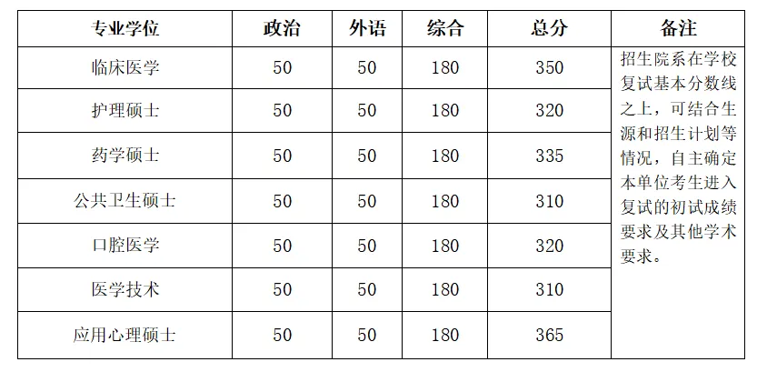 2025年<a href=https://www.211g.cn/tag/beijing.html target=_blank class=infotextkey>北京</a><a href=https://www.211g.cn/tag/daxue.html target=_blank class=infotextkey>大学</a><a href=https://www.211g.cn/tag/zhuanye.html target=_blank class=infotextkey>专业</a>型<a href=https://www.211g.cn/tag/shuoshi.html target=_blank class=infotextkey>硕士</a><a href=https://www.211g.cn/tag/fushi.html target=_blank class=infotextkey>复试</a><a href=https://www.211g.cn/tag/fenshu.html target=_blank class=infotextkey>分数</a>线