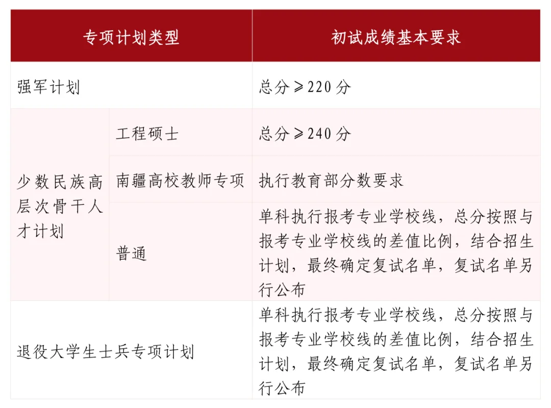2025<a href=https://www.211g.cn/tag/shandong.html target=_blank class=infotextkey>山东</a><a href=https://www.211g.cn/tag/daxue.html target=_blank class=infotextkey>大学</a><a href=https://www.211g.cn/tag/yanjiusheng.html target=_blank class=infotextkey>研究生</a><a href=https://www.211g.cn/tag/fenshu.html target=_blank class=infotextkey>分数</a>线（包括2023-2024<a href=https://www.211g.cn/tag/linian.html target=_blank class=infotextkey>历年</a><a href=https://www.211g.cn/tag/fushi.html target=_blank class=infotextkey>复试</a>）