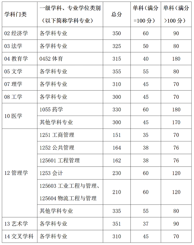 2025华南理工<a href=https://www.211g.cn/tag/daxue.html target=_blank class=infotextkey>大学</a><a href=https://www.211g.cn/tag/yanjiusheng.html target=_blank class=infotextkey>研究生</a><a href=https://www.211g.cn/tag/fenshu.html target=_blank class=infotextkey>分数</a>线（含2023-2024<a href=https://www.211g.cn/tag/linian.html target=_blank class=infotextkey>历年</a><a href=https://www.211g.cn/tag/fushi.html target=_blank class=infotextkey>复试</a>）
