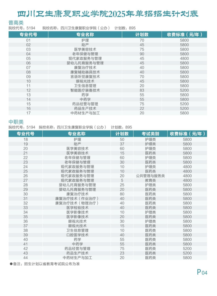 2025<a href=https://www.211g.cn/tag/sichuan.html target=_blank class=infotextkey>四川</a>卫生康复<a href=https://www.211g.cn/tag/zhiye.html target=_blank class=infotextkey>职业</a><a href=https://www.211g.cn/tag/xueyuan.html target=_blank class=infotextkey>学院</a>各<a href=https://www.211g.cn/tag/zhuanye.html target=_blank class=infotextkey>专业</a>收费标准