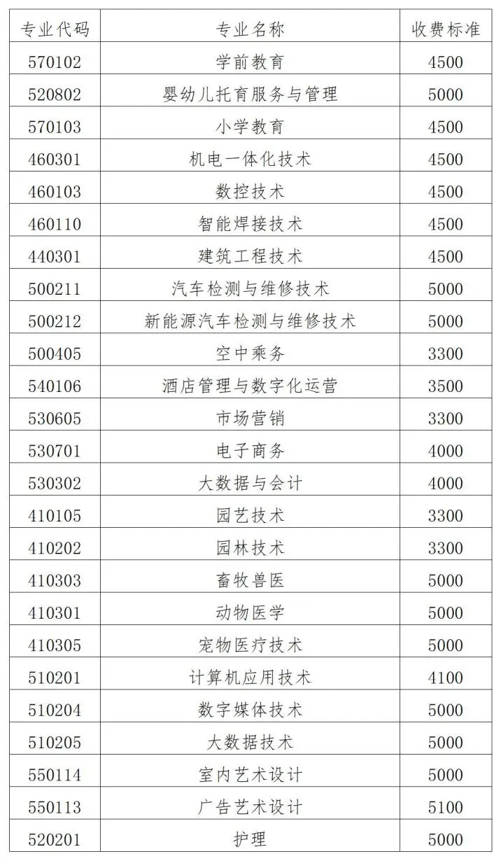 2025年松原<a href=https://www.211g.cn/tag/zhiye.html target=_blank class=infotextkey>职业</a><a href=https://www.211g.cn/tag/jishu.html target=_blank class=infotextkey>技术</a><a href=https://www.211g.cn/tag/xueyuan.html target=_blank class=infotextkey>学院</a>高职分类<a href=https://www.211g.cn/tag/kaoshi.html target=_blank class=infotextkey>考试</a><a href=https://www.211g.cn/tag/zhaosheng.html target=_blank class=infotextkey>招生</a>章程