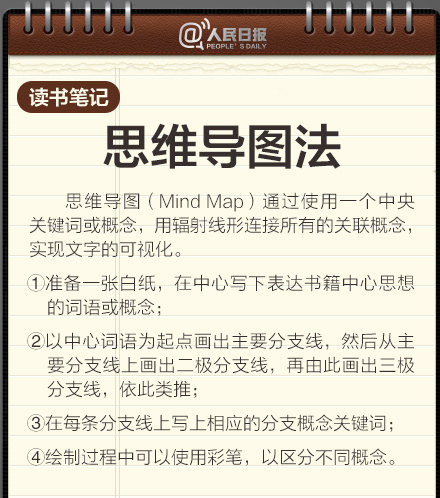 想成为学霸？从高效做笔记开始！