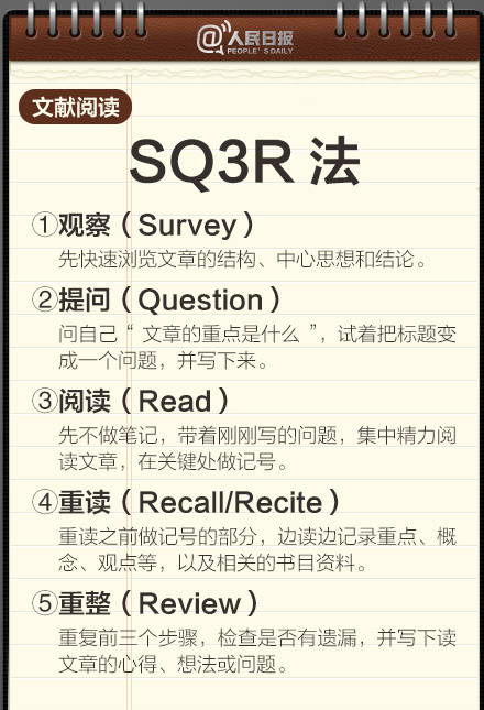 想成为学霸？从高效做笔记开始！
