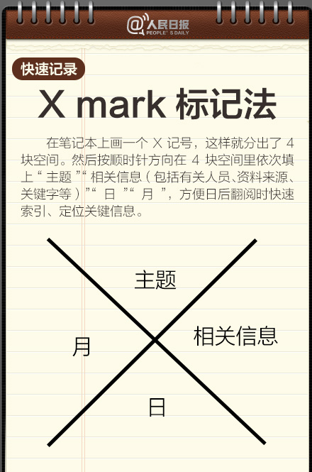 想成为学霸？从高效做笔记开始！