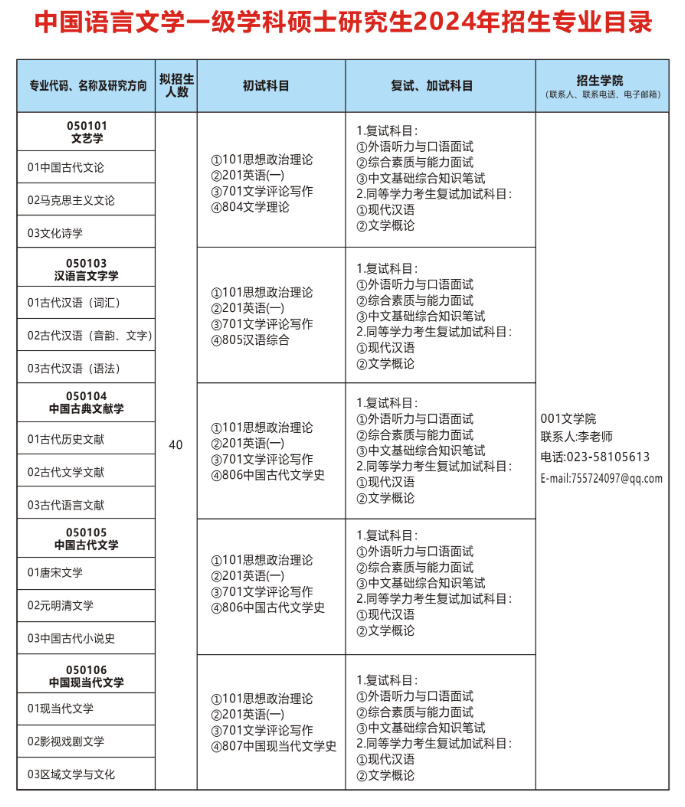 2024<a href=https://www.211g.cn/tag/zhongqing.html target=_blank class=infotextkey>重庆</a>三峡<a href=https://www.211g.cn/tag/xueyuan.html target=_blank class=infotextkey>学院</a><a href=https://www.211g.cn/tag/yanjiusheng.html target=_blank class=infotextkey>研究生</a><a href=https://www.211g.cn/tag/zhaosheng.html target=_blank class=infotextkey>招生</a><a href=https://www.211g.cn/tag/jihua.html target=_blank class=infotextkey>计划</a>-各<a href=https://www.211g.cn/tag/zhuanye.html target=_blank class=infotextkey>专业</a><a href=https://www.211g.cn/tag/zhaosheng.html target=_blank class=infotextkey>招生</a>人数是多少