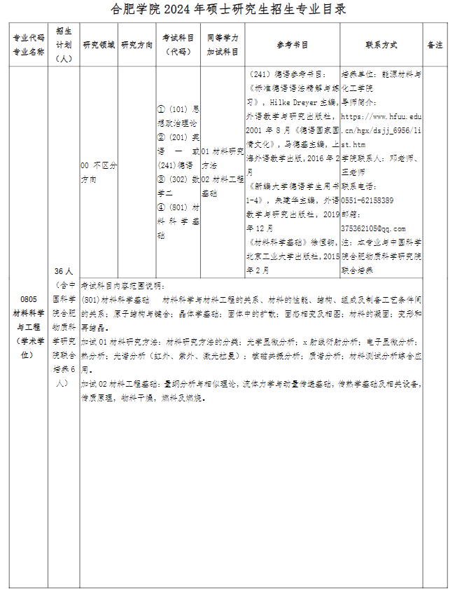 2024年合肥<a href=https://www.211g.cn/tag/daxue.html target=_blank class=infotextkey>大学</a>考研大纲
