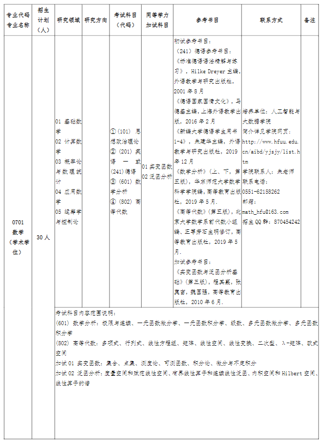 2024年合肥<a href=https://www.211g.cn/tag/daxue.html target=_blank class=infotextkey>大学</a>考研大纲