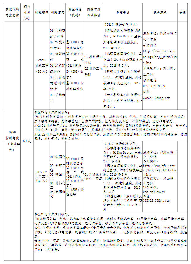 2024年合肥<a href=https://www.211g.cn/tag/daxue.html target=_blank class=infotextkey>大学</a>考研大纲