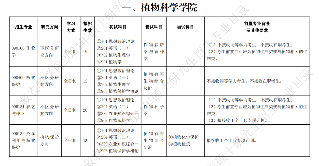 2024年<a href=https://www.211g.cn/tag/xicang.html target=_blank class=infotextkey>西藏</a>农牧<a href=https://www.211g.cn/tag/xueyuan.html target=_blank class=infotextkey>学院</a><a href=https://www.211g.cn/tag/yanjiusheng.html target=_blank class=infotextkey>研究生</a><a href=https://www.211g.cn/tag/zhaosheng.html target=_blank class=infotextkey>招生</a><a href=https://www.211g.cn/tag/jihua.html target=_blank class=infotextkey>计划</a>-各<a href=https://www.211g.cn/tag/zhuanye.html target=_blank class=infotextkey>专业</a><a href=https://www.211g.cn/tag/zhaosheng.html target=_blank class=infotextkey>招生</a>人数
