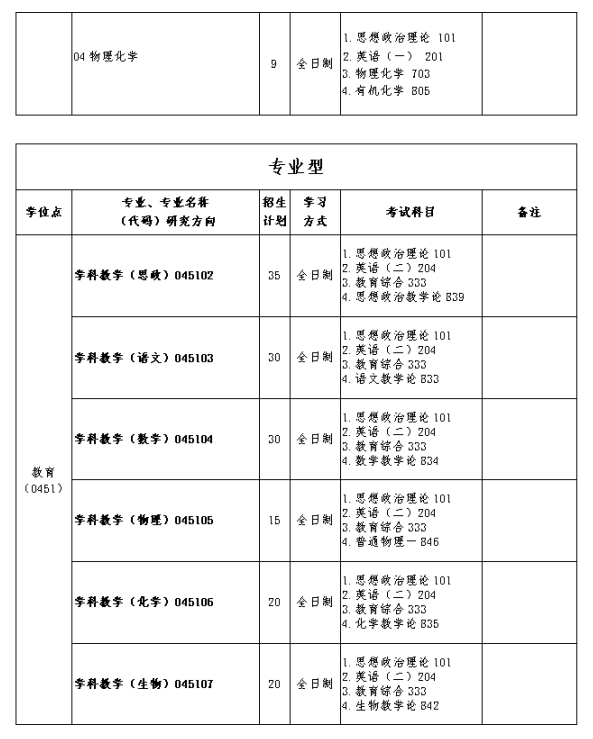 2024天水<a href=https://www.211g.cn/tag/shifan.html target=_blank class=infotextkey>师范</a><a href=https://www.211g.cn/tag/xueyuan.html target=_blank class=infotextkey>学院</a><a href=https://www.211g.cn/tag/yanjiusheng.html target=_blank class=infotextkey>研究生</a><a href=https://www.211g.cn/tag/zhaosheng.html target=_blank class=infotextkey>招生</a><a href=https://www.211g.cn/tag/jihua.html target=_blank class=infotextkey>计划</a>-各<a href=https://www.211g.cn/tag/zhuanye.html target=_blank class=infotextkey>专业</a><a href=https://www.211g.cn/tag/zhaosheng.html target=_blank class=infotextkey>招生</a>人数