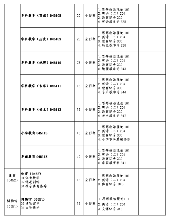 2024天水<a href=https://www.211g.cn/tag/shifan.html target=_blank class=infotextkey>师范</a><a href=https://www.211g.cn/tag/xueyuan.html target=_blank class=infotextkey>学院</a><a href=https://www.211g.cn/tag/yanjiusheng.html target=_blank class=infotextkey>研究生</a><a href=https://www.211g.cn/tag/zhaosheng.html target=_blank class=infotextkey>招生</a><a href=https://www.211g.cn/tag/jihua.html target=_blank class=infotextkey>计划</a>-各<a href=https://www.211g.cn/tag/zhuanye.html target=_blank class=infotextkey>专业</a><a href=https://www.211g.cn/tag/zhaosheng.html target=_blank class=infotextkey>招生</a>人数