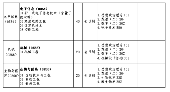 2024天水<a href=https://www.211g.cn/tag/shifan.html target=_blank class=infotextkey>师范</a><a href=https://www.211g.cn/tag/xueyuan.html target=_blank class=infotextkey>学院</a><a href=https://www.211g.cn/tag/yanjiusheng.html target=_blank class=infotextkey>研究生</a><a href=https://www.211g.cn/tag/zhaosheng.html target=_blank class=infotextkey>招生</a><a href=https://www.211g.cn/tag/jihua.html target=_blank class=infotextkey>计划</a>-各<a href=https://www.211g.cn/tag/zhuanye.html target=_blank class=infotextkey>专业</a><a href=https://www.211g.cn/tag/zhaosheng.html target=_blank class=infotextkey>招生</a>人数