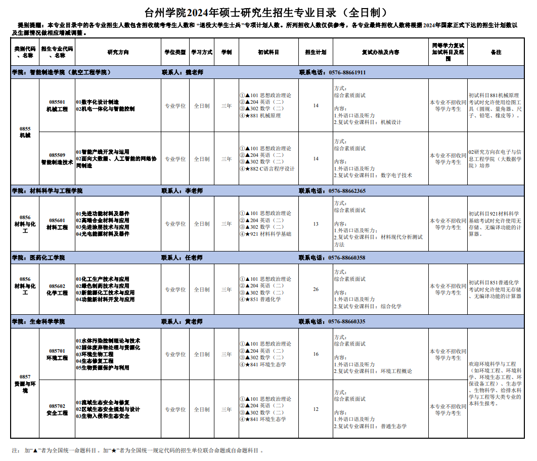 2024台州<a href=https://www.211g.cn/tag/xueyuan.html target=_blank class=infotextkey>学院</a><a href=https://www.211g.cn/tag/yanjiusheng.html target=_blank class=infotextkey>研究生</a><a href=https://www.211g.cn/tag/zhaosheng.html target=_blank class=infotextkey>招生</a><a href=https://www.211g.cn/tag/jihua.html target=_blank class=infotextkey>计划</a>-各<a href=https://www.211g.cn/tag/zhuanye.html target=_blank class=infotextkey>专业</a><a href=https://www.211g.cn/tag/zhaosheng.html target=_blank class=infotextkey>招生</a>人数