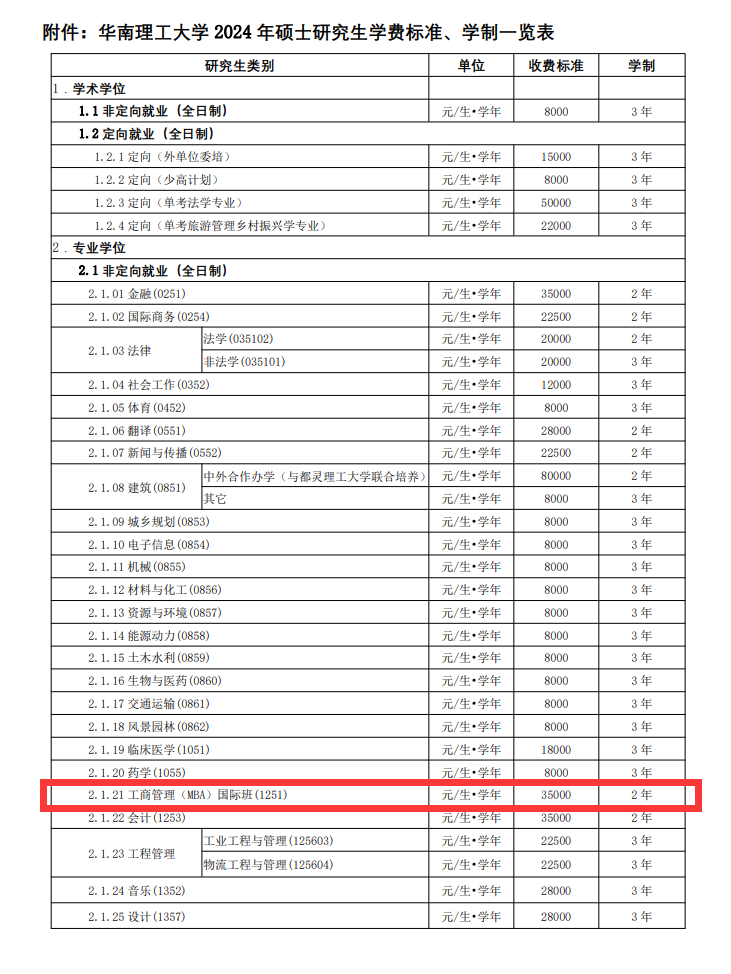 2024华南理工<a href=https://www.211g.cn/tag/daxue.html target=_blank class=infotextkey>大学</a>MBA学费是多少？