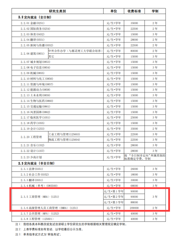 2024华南理工<a href=https://www.211g.cn/tag/daxue.html target=_blank class=infotextkey>大学</a>MBA学费是多少？