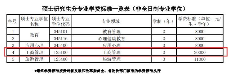 2024<a href=https://www.211g.cn/tag/guizhou.html target=_blank class=infotextkey>贵州</a><a href=https://www.211g.cn/tag/shifan.html target=_blank class=infotextkey>师范</a><a href=https://www.211g.cn/tag/daxue.html target=_blank class=infotextkey>大学</a>MBA学费多少钱一年？