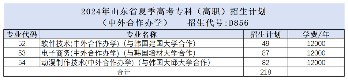 <a href=https://www.211g.cn/tag/shandong.html target=_blank class=infotextkey>山东</a><a href=https://www.211g.cn/tag/dianzi.html target=_blank class=infotextkey>电子</a><a href=https://www.211g.cn/tag/zhiye.html target=_blank class=infotextkey>职业</a><a href=https://www.211g.cn/tag/jishu.html target=_blank class=infotextkey>技术</a><a href=https://www.211g.cn/tag/xueyuan.html target=_blank class=infotextkey>学院</a><a href=https://www.211g.cn/tag/zhongwai.html target=_blank class=infotextkey>中外</a><a href=https://www.211g.cn/tag/hezuo.html target=_blank class=infotextkey>合作</a>办学<a href=https://www.211g.cn/tag/zhuanye.html target=_blank class=infotextkey>专业</a>有哪些？