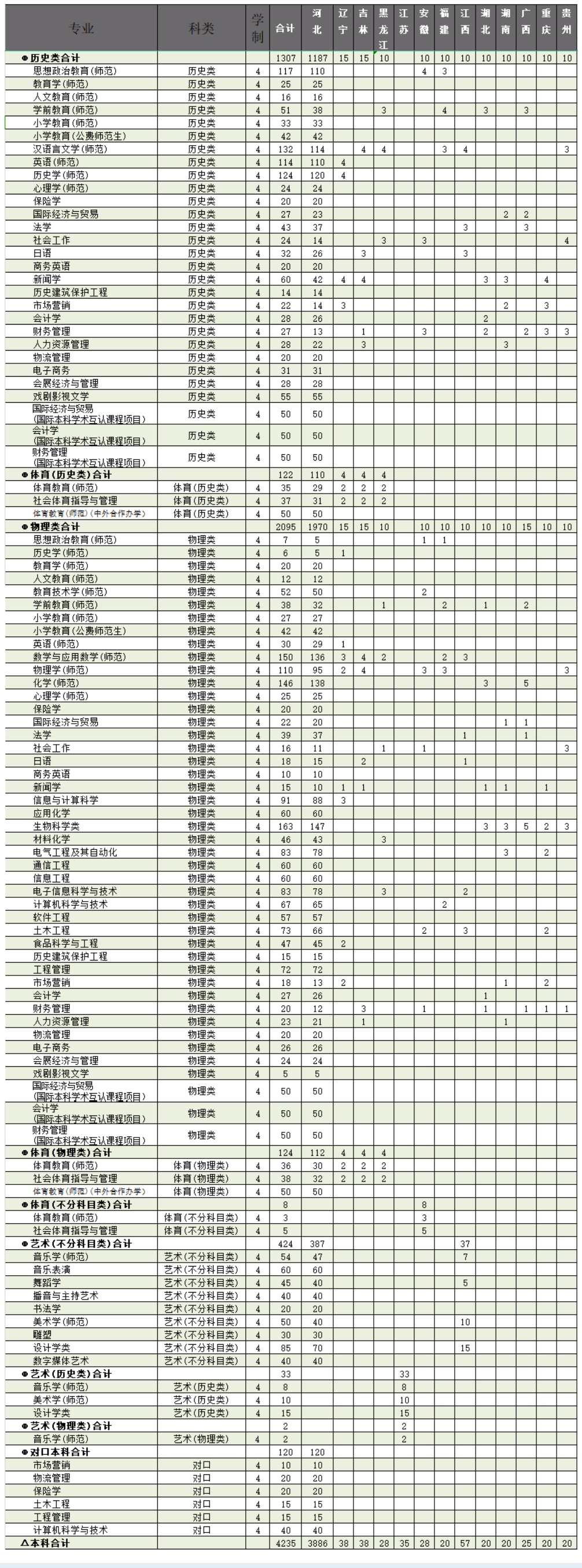 廊坊<a href=https://www.211g.cn/tag/shifan.html target=_blank class=infotextkey>师范</a><a href=https://www.211g.cn/tag/xueyuan.html target=_blank class=infotextkey>学院</a>的<a href=https://www.211g.cn/tag/zhuanye.html target=_blank class=infotextkey>专业</a><a href=https://www.211g.cn/tag/shezhi.html target=_blank class=infotextkey>设置</a>