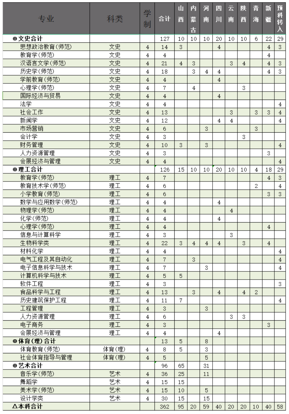 廊坊<a href=https://www.211g.cn/tag/shifan.html target=_blank class=infotextkey>师范</a><a href=https://www.211g.cn/tag/xueyuan.html target=_blank class=infotextkey>学院</a>的<a href=https://www.211g.cn/tag/zhuanye.html target=_blank class=infotextkey>专业</a><a href=https://www.211g.cn/tag/shezhi.html target=_blank class=infotextkey>设置</a>