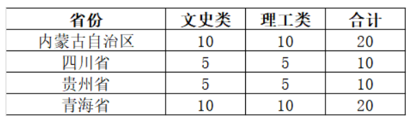 廊坊<a href=https://www.211g.cn/tag/shifan.html target=_blank class=infotextkey>师范</a><a href=https://www.211g.cn/tag/xueyuan.html target=_blank class=infotextkey>学院</a>的<a href=https://www.211g.cn/tag/zhuanye.html target=_blank class=infotextkey>专业</a><a href=https://www.211g.cn/tag/shezhi.html target=_blank class=infotextkey>设置</a>